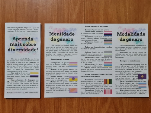 O folder dobrado ao lado de uma versão desdobrada, a qual mostra informações sobre identidades de gênero e modalidades de gênero